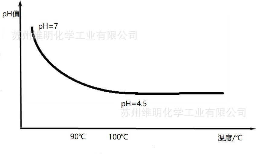 蓝标 纺织助剂印染助剂尼龙染色pH滑动剂/释酸剂Albenol AG-52N