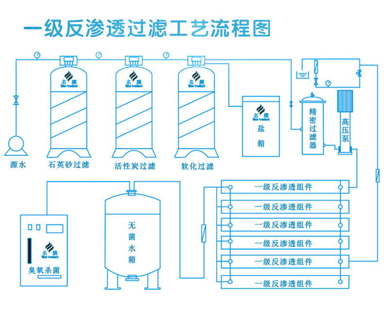 纯水设备-详情页_03.jpg