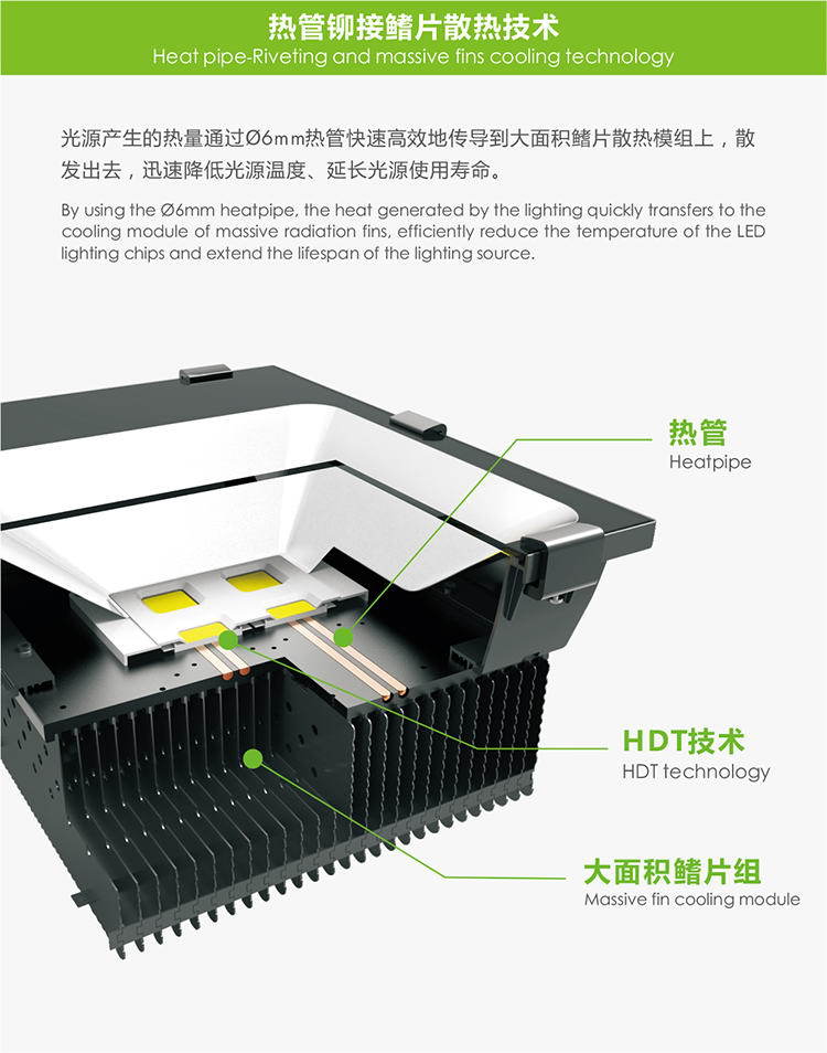 LED投光灯