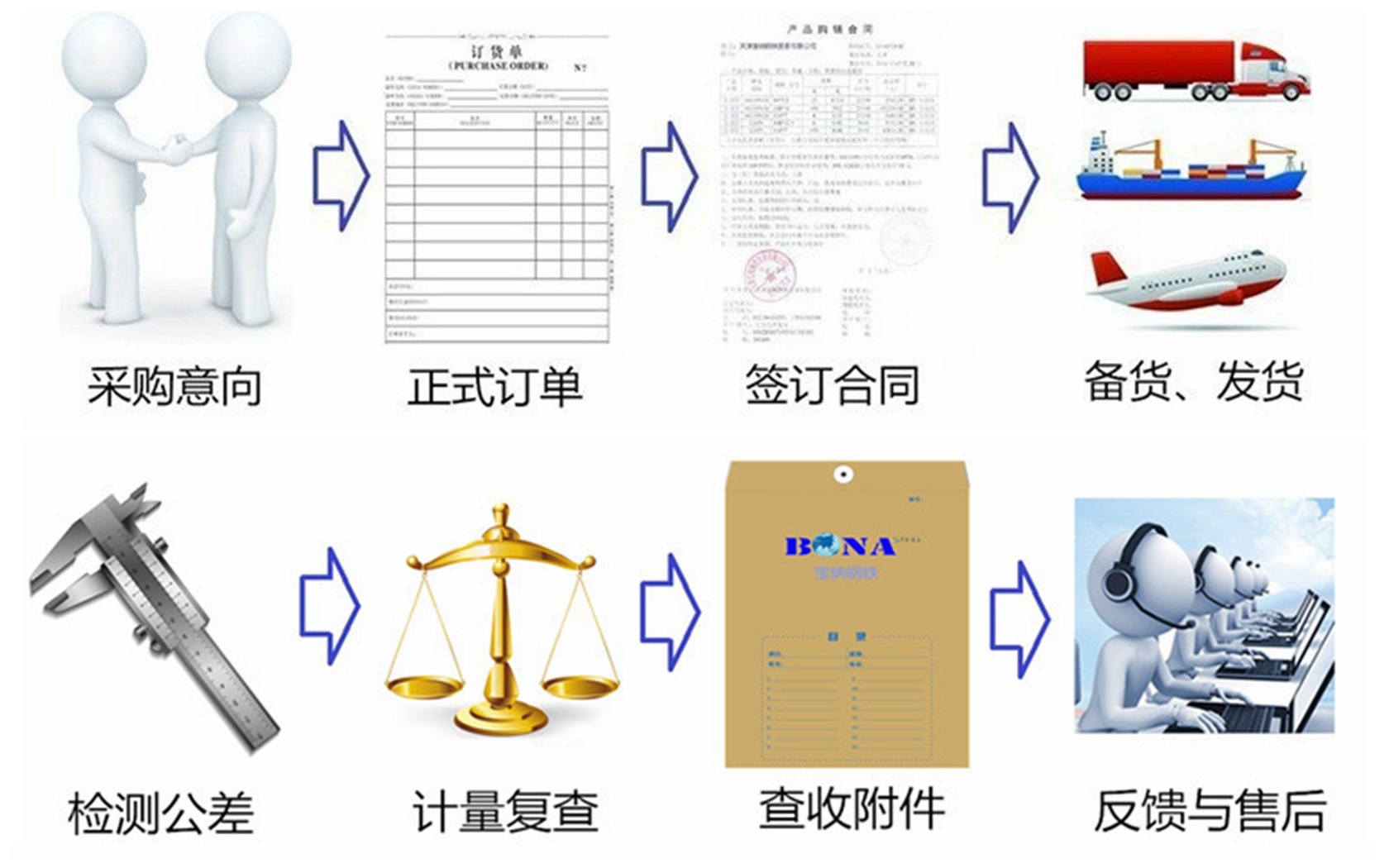 毅腾供应超声波板 A5052铝棒 5083合金铝板