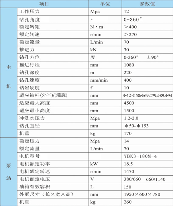 400-270金必德