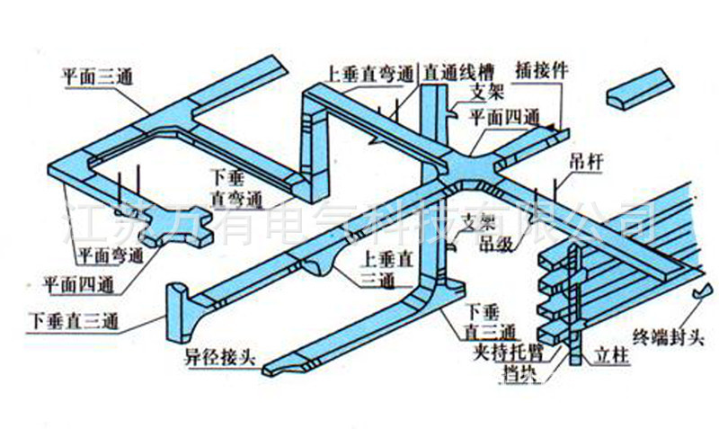 桥架垂直上弯通,桥架垂直上弯通图片,桥架垂直三通(第2页)_大山谷图库