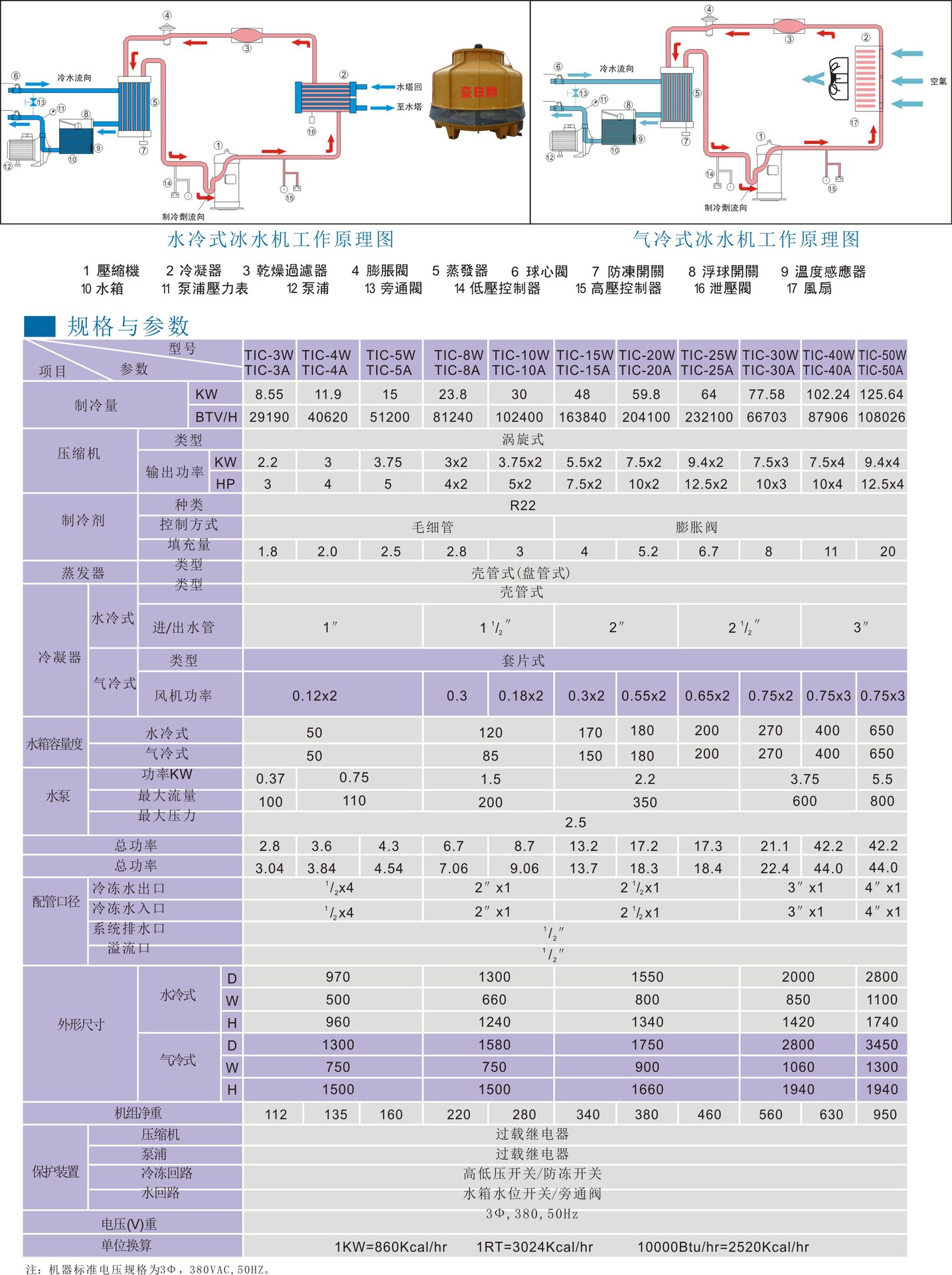 厂家直销快速冷水机 冷冻机 工业冰水机 制冷设备 TIC-5W