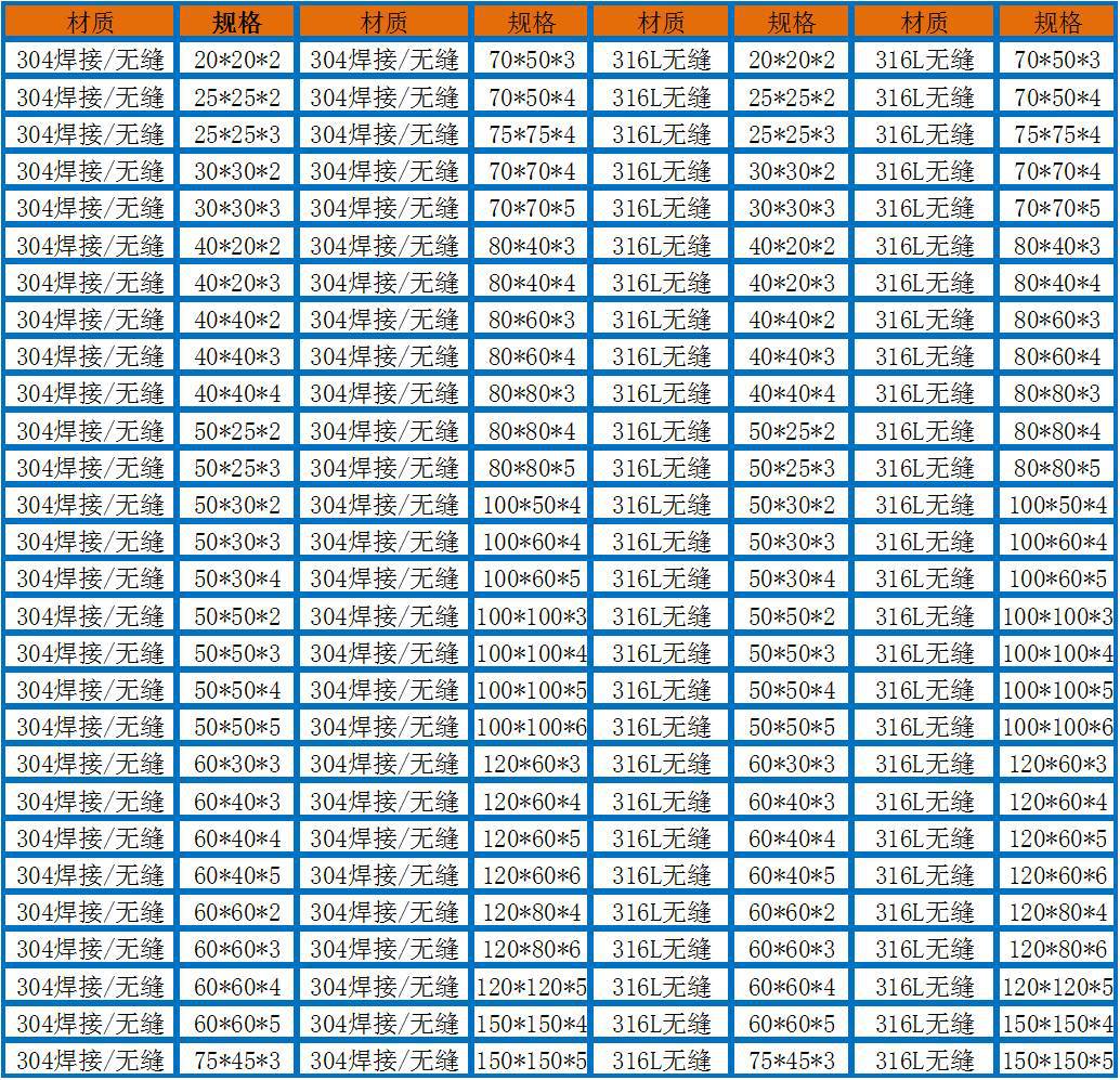 316不锈钢管与304不锈钢管价格差异