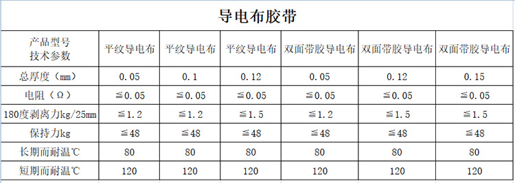 导电布胶带物性表