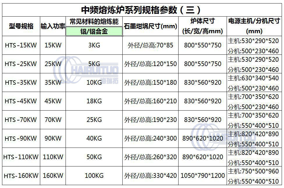 注册送18元无需申请_参数3