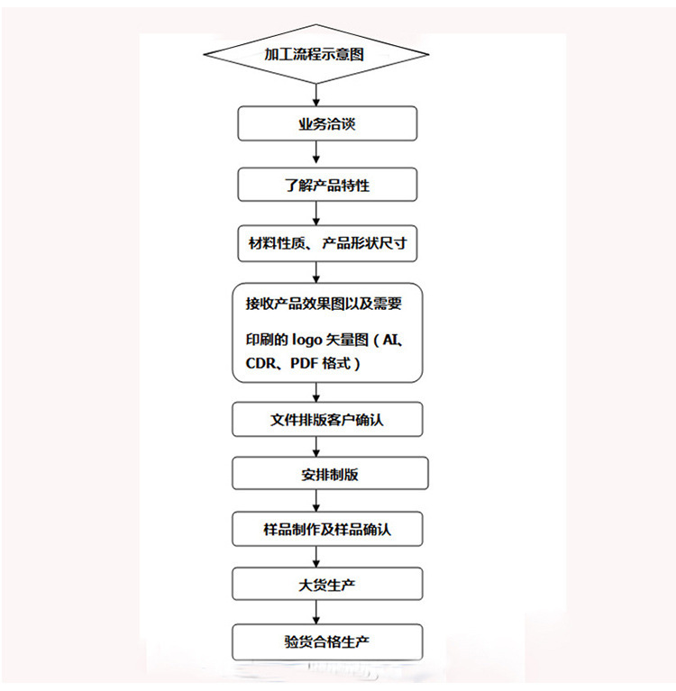 3440995795_191409112