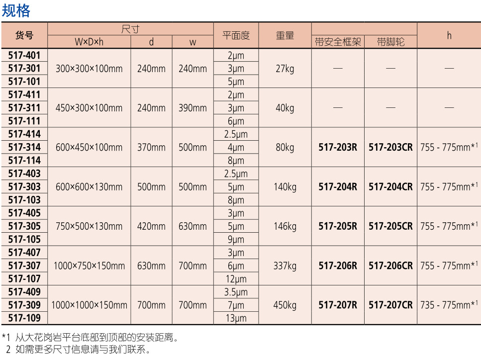 三豐大理石資料