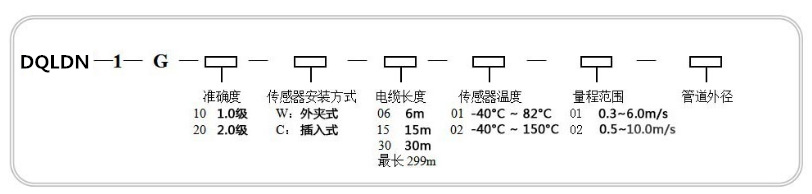 多普勒超声波流量计选型方式