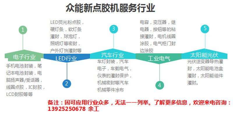 ab胶点胶涂胶机_全自动点胶涂胶机led点胶机数字线uv胶点胶固化机