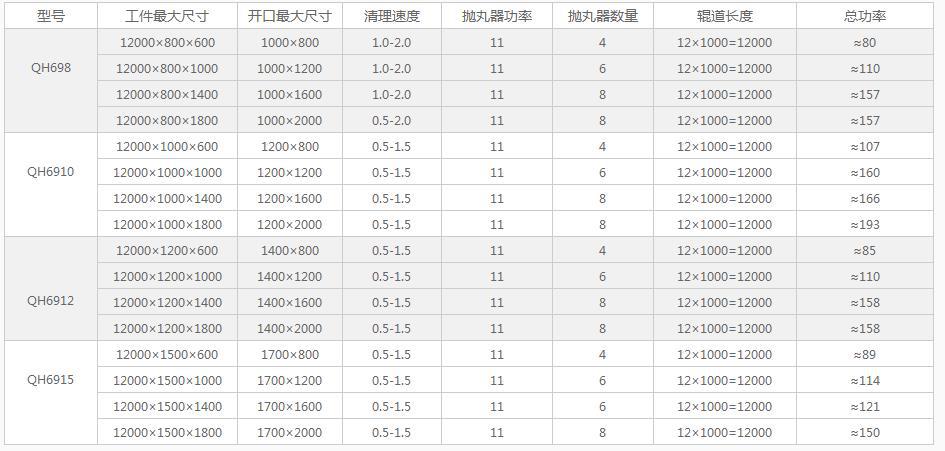 辊道通过式抛丸机