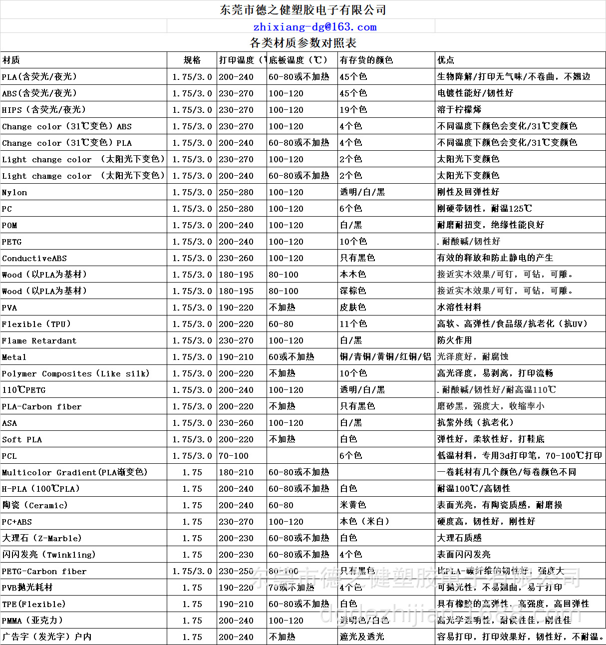 产品类别 (2)