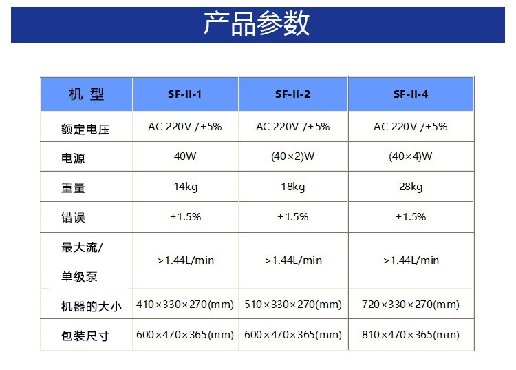 磁力泵灌装机中文详情页3