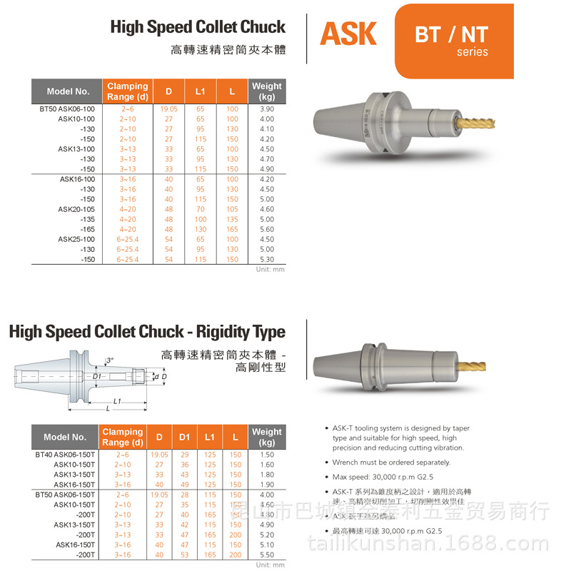 ̨尲Īϵüӳ MTB5 ͷֻ