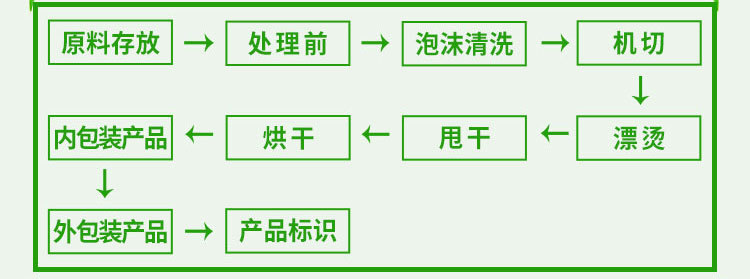 麦苗粉_11