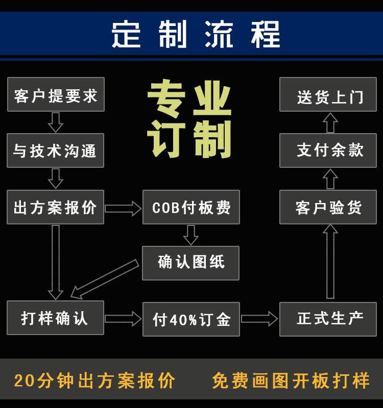 大功率灯珠_厂家直销uvled固化灯珠各波长功率紫外线led