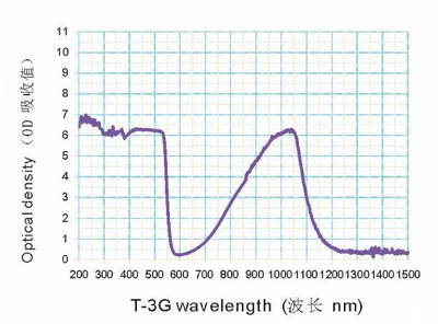 T3G 光谱图