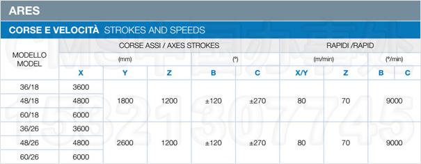 CMS五轴龙门ARES高速-中国办事处