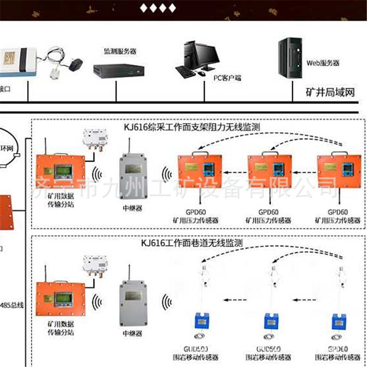煤礦頂板動(dòng)態(tài)監(jiān)測(cè)系統(tǒng)3