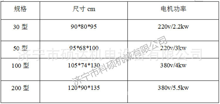 三维搅拌机蚕参数表