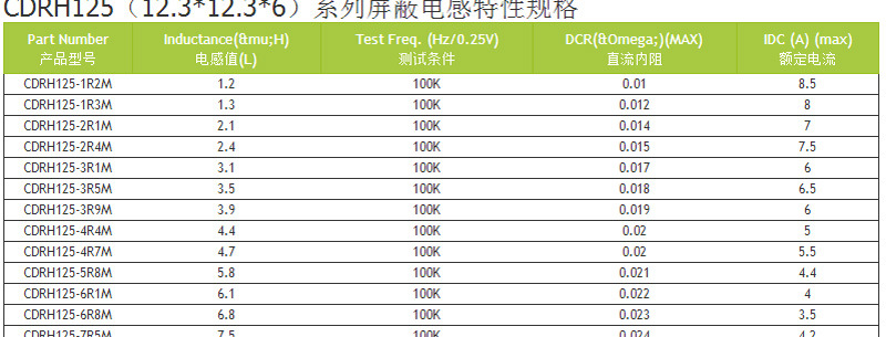 cdrh127-22uh电感