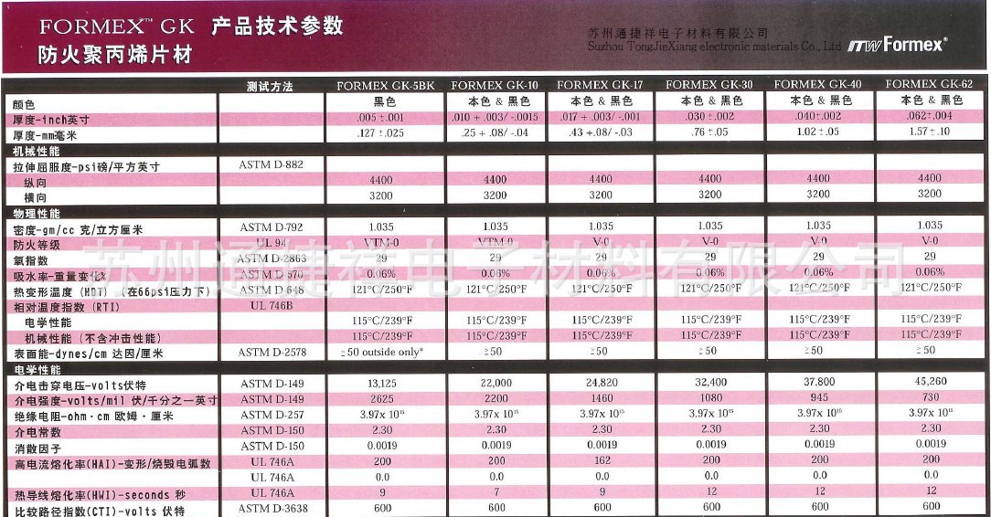 销售/cnc雷雕处理亚克力/复合板/触摸面板//溅镀亚克力/硬化pet