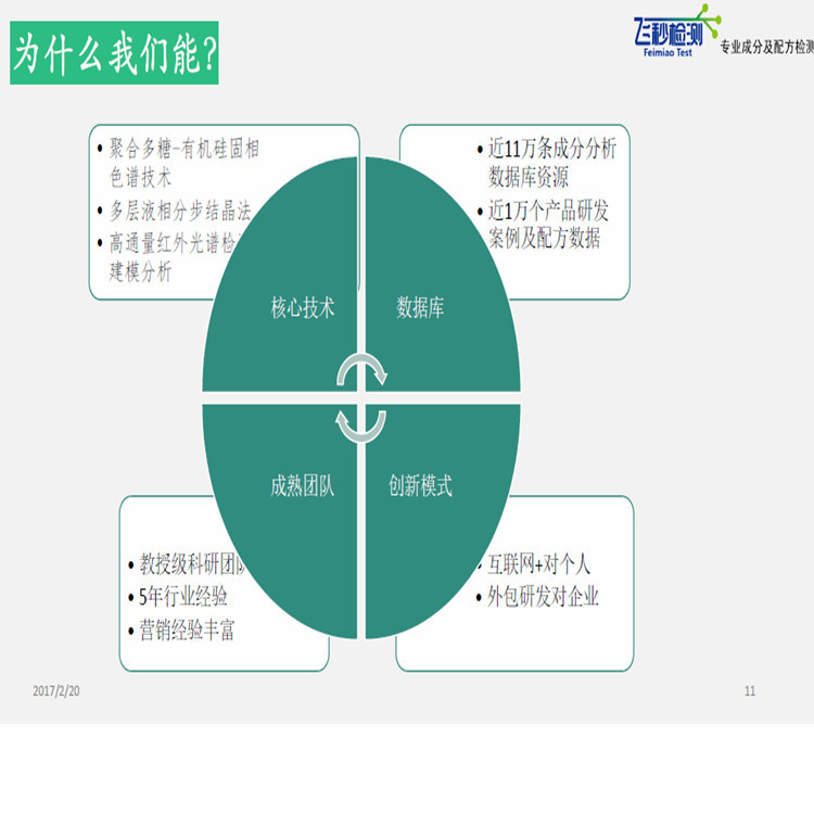 为什么我们能？
