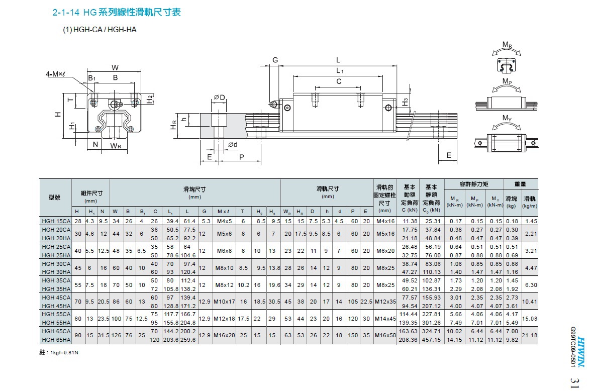 HGH导轨尺寸参数图