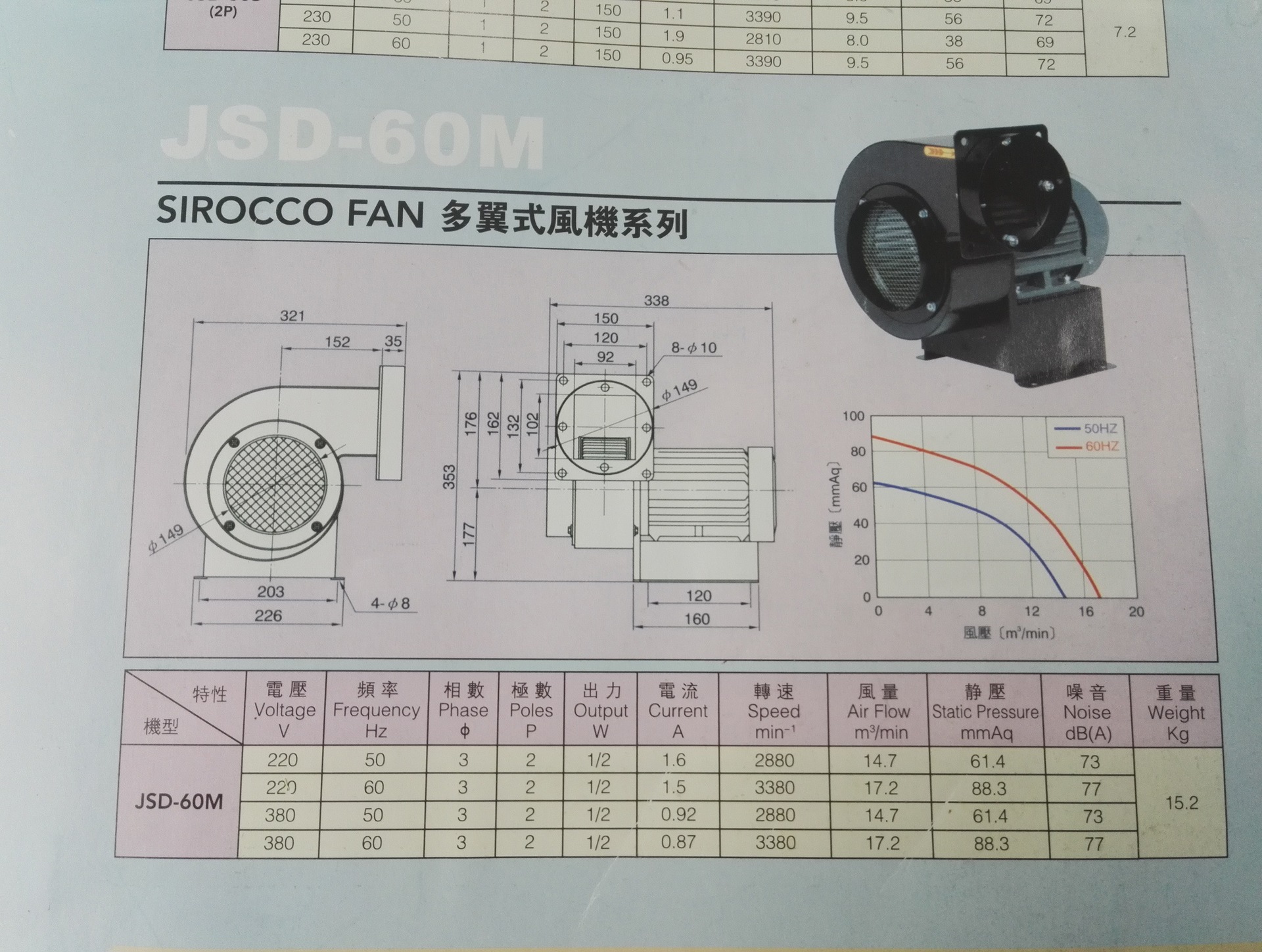 专业代理台湾中一黑金钢风机JSD-50S JSD-40S SIROCCOFAN 多翼式 台湾中一黑金钢风机,中一黑金钢风机,中一风机,JSD-50S风机,JSD-40S风机