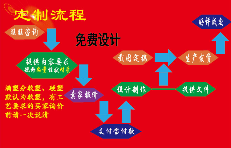 定制流程.jpg