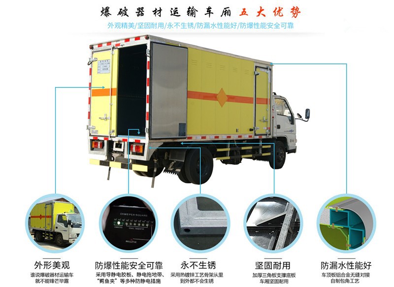 厢体车五大优势