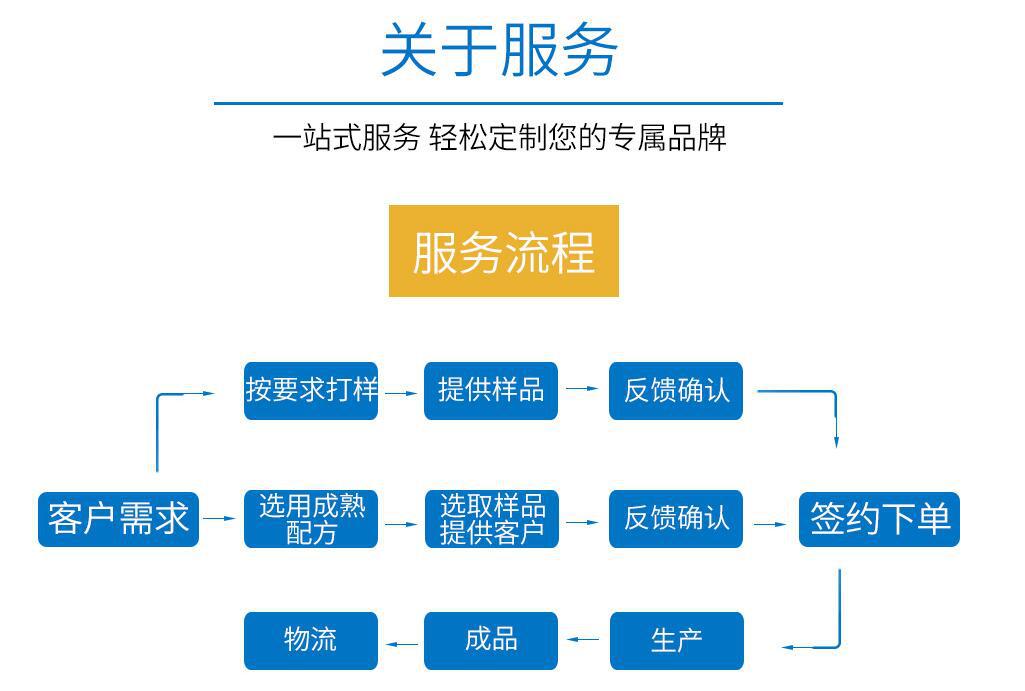 QQ截图20181009113252