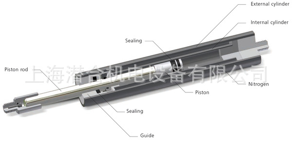 Function_HAHN_tension-spring_f
