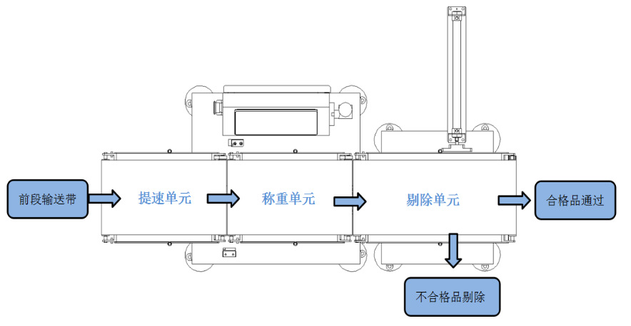 产品组成