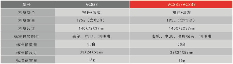 一般特征