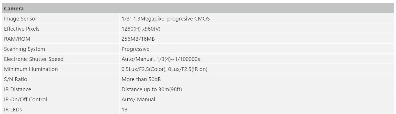 IPC-HFW1120S-参数001.jpg