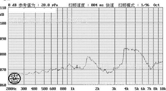 E. Typical Frequency Response