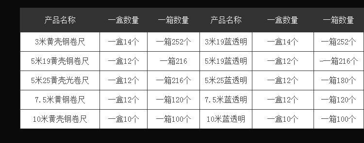 卷尺大量批发钢卷尺5米盒尺高精度测量盒尺不锈钢尺带蓝透明卷尺详情15