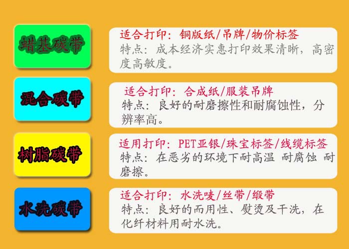 碳带适用范围
