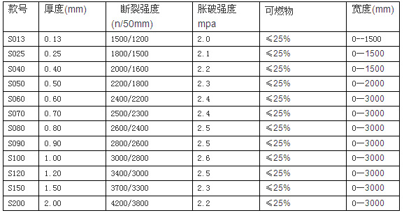 硅胶布