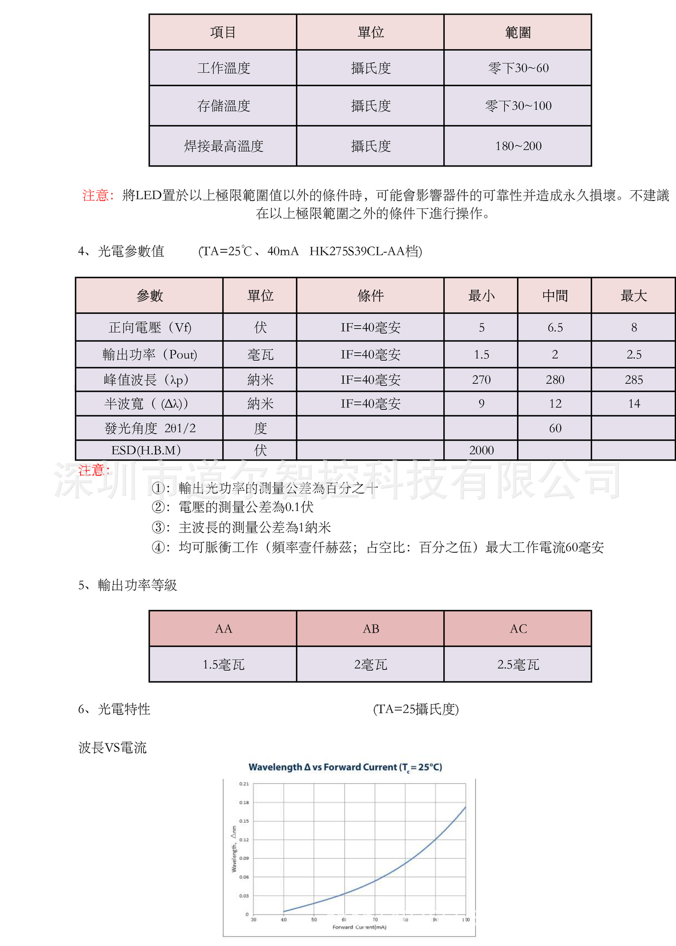 HK275S39CL-20(中文版-带透镜60度）-3.jp