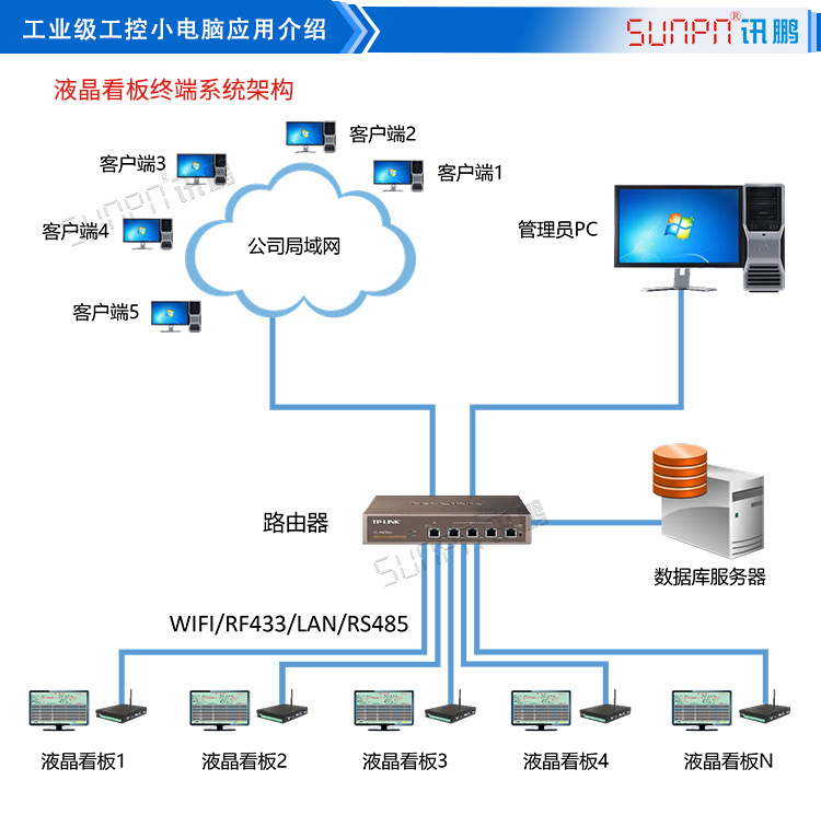 讯鹏生产管理电子液晶看板专用Windows系统工业级嵌入式工控机