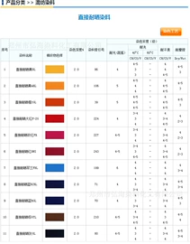 其他染料;酸性染料;碱性染料