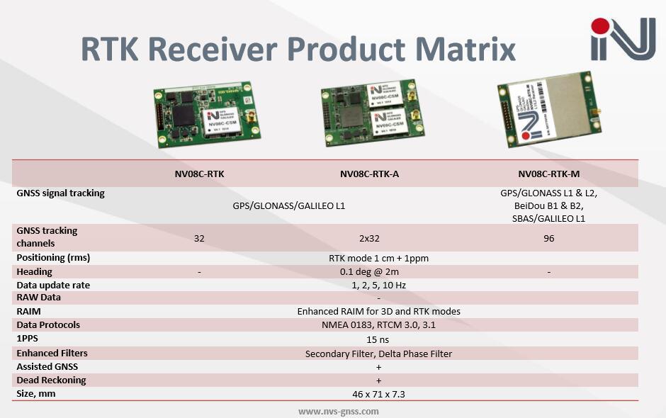 【现货！样品从快】NV08C-RTK L1稳定可信实时差分后处理兼容GPS-阿里巴巴