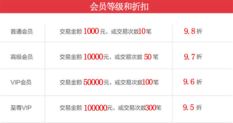 会员折会员折扣750.397