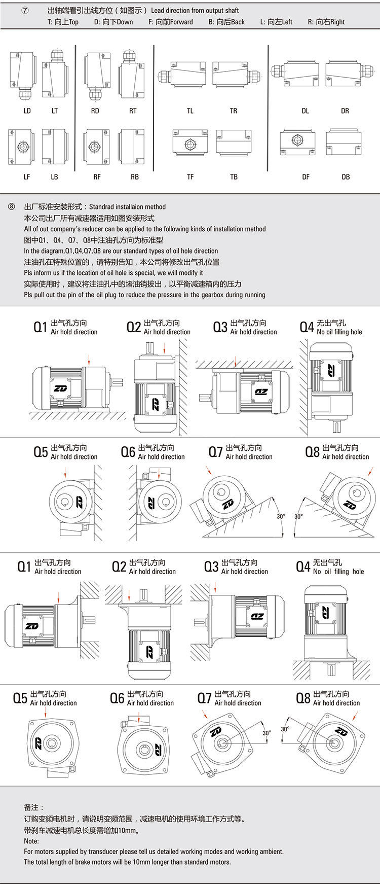小型交流减速电机型号说明-1_02