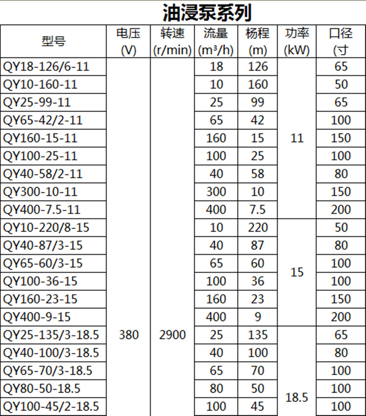 QY详情参数11-18.5