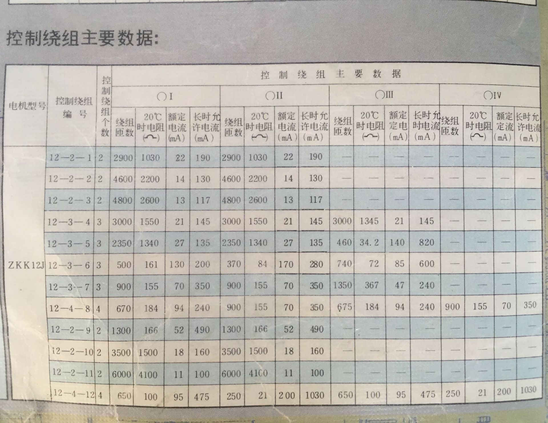 ZKK-12J-1.2KW电机扩大机.B2010龙门刨床用