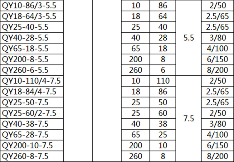 QY详情参数5.5-7.5