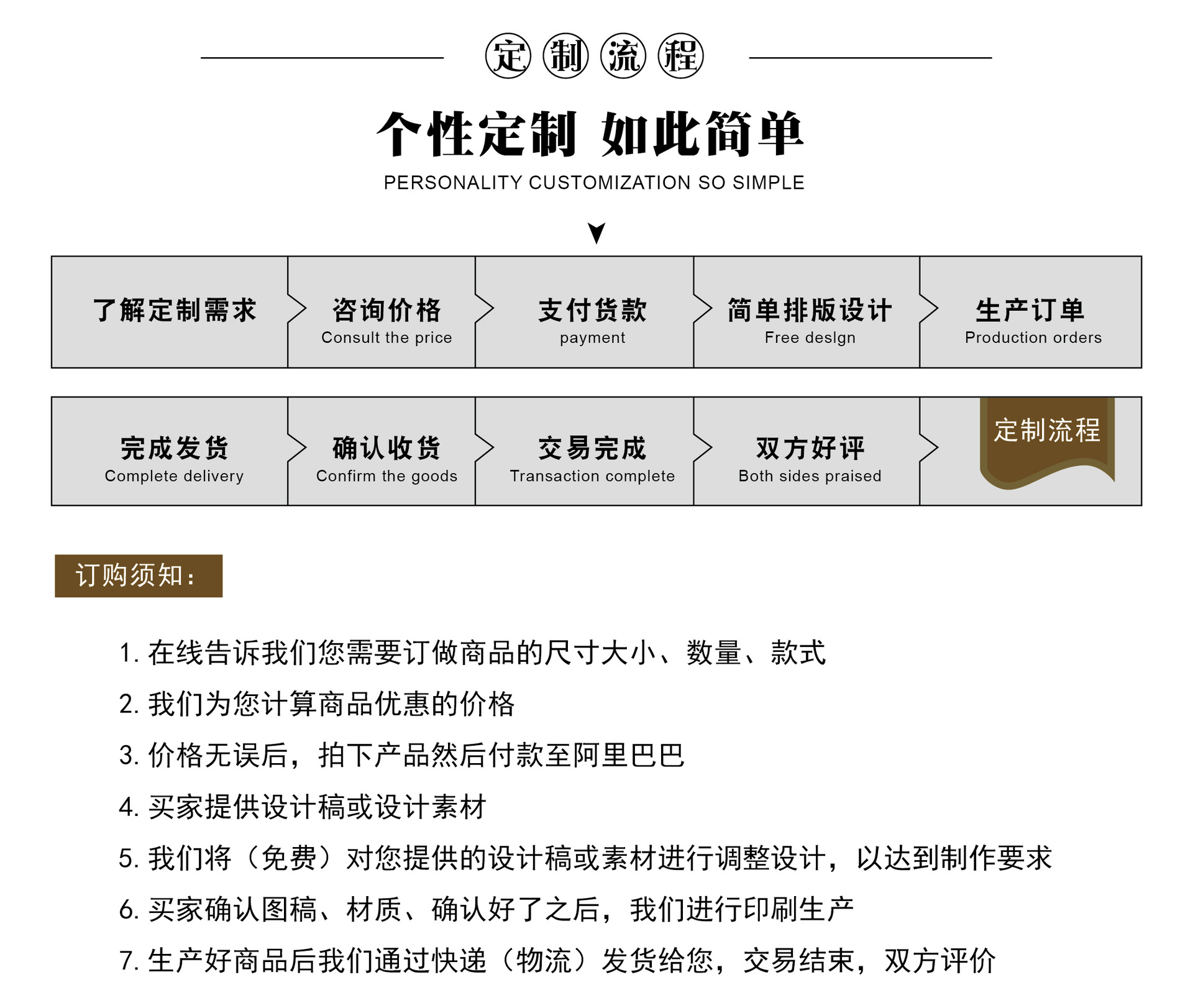 瓦楞盒详情页通用-4